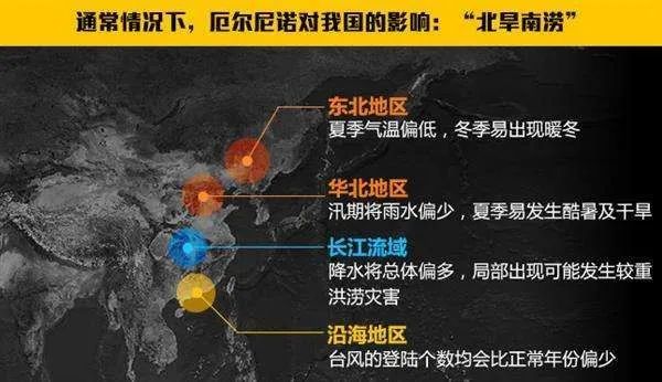 【新微专题】“小男孩”和“小女孩”——厄尔尼诺与拉尼娜!附气候与生产(生活)的关系