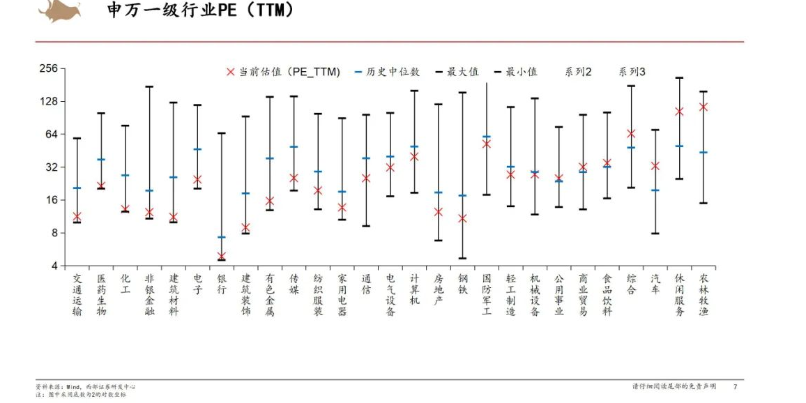 三季报时间窗口开启!中金公司预计:今年三季度上市券商盈利同比下降20%,大类业务中仅投行有望实现同比增长