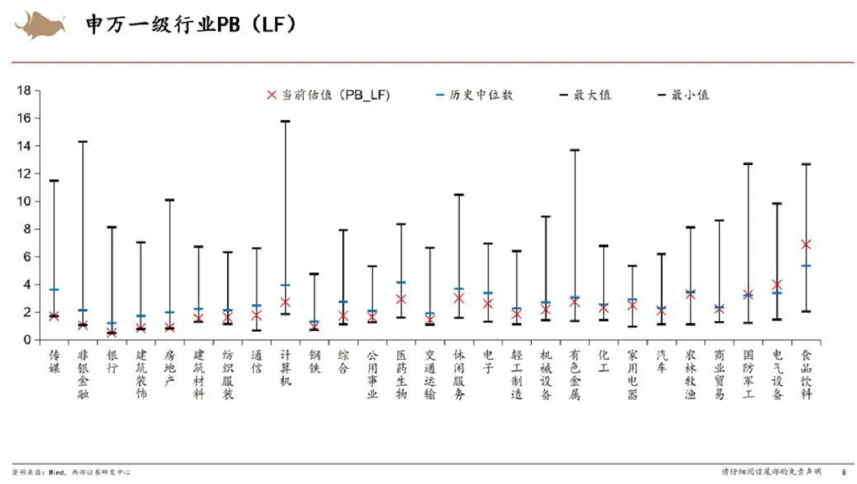 三季报时间窗口开启!中金公司预计:今年三季度上市券商盈利同比下降20%,大类业务中仅投行有望实现同比增长