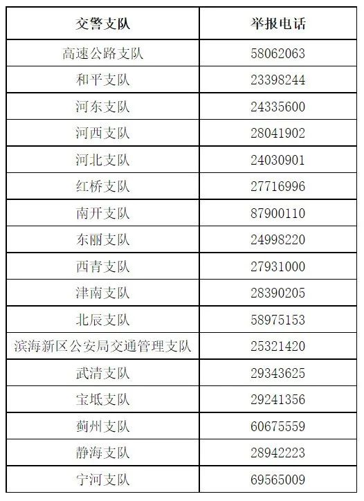 发现“炸街” “私改” “闯禁行” ?举报电话在这里!