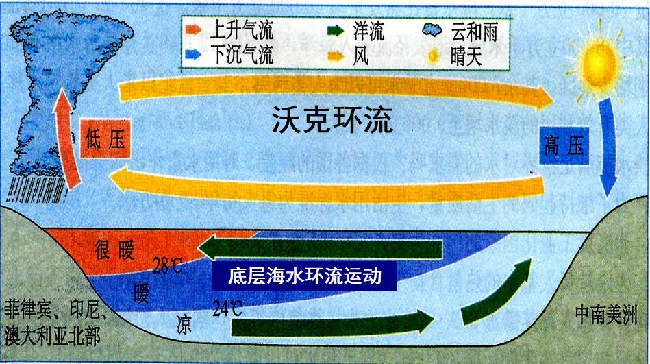 【新微专题】“小男孩”和“小女孩”——厄尔尼诺与拉尼娜!附气候与生产(生活)的关系