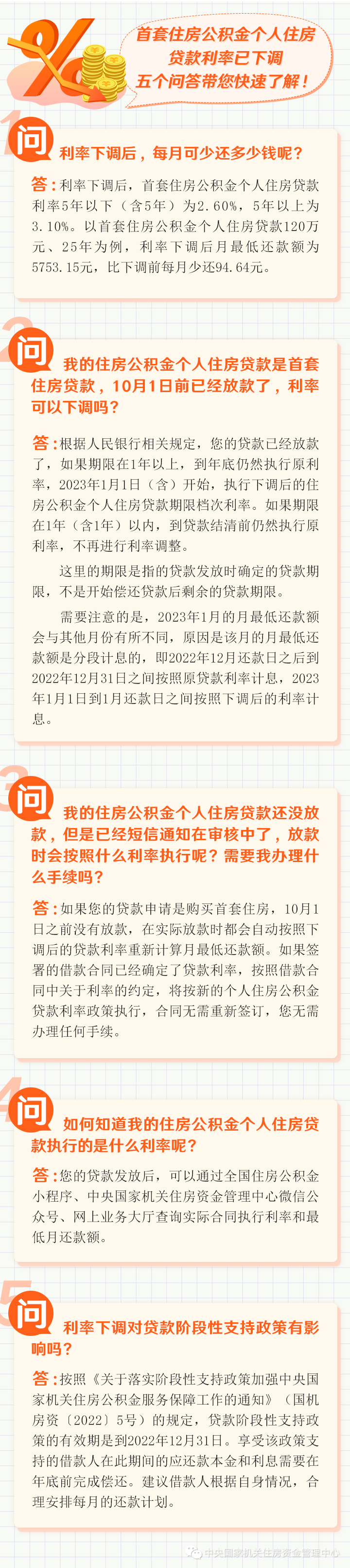 首套个人住房公积金贷款可少还多少钱?更多答案这里都有!
