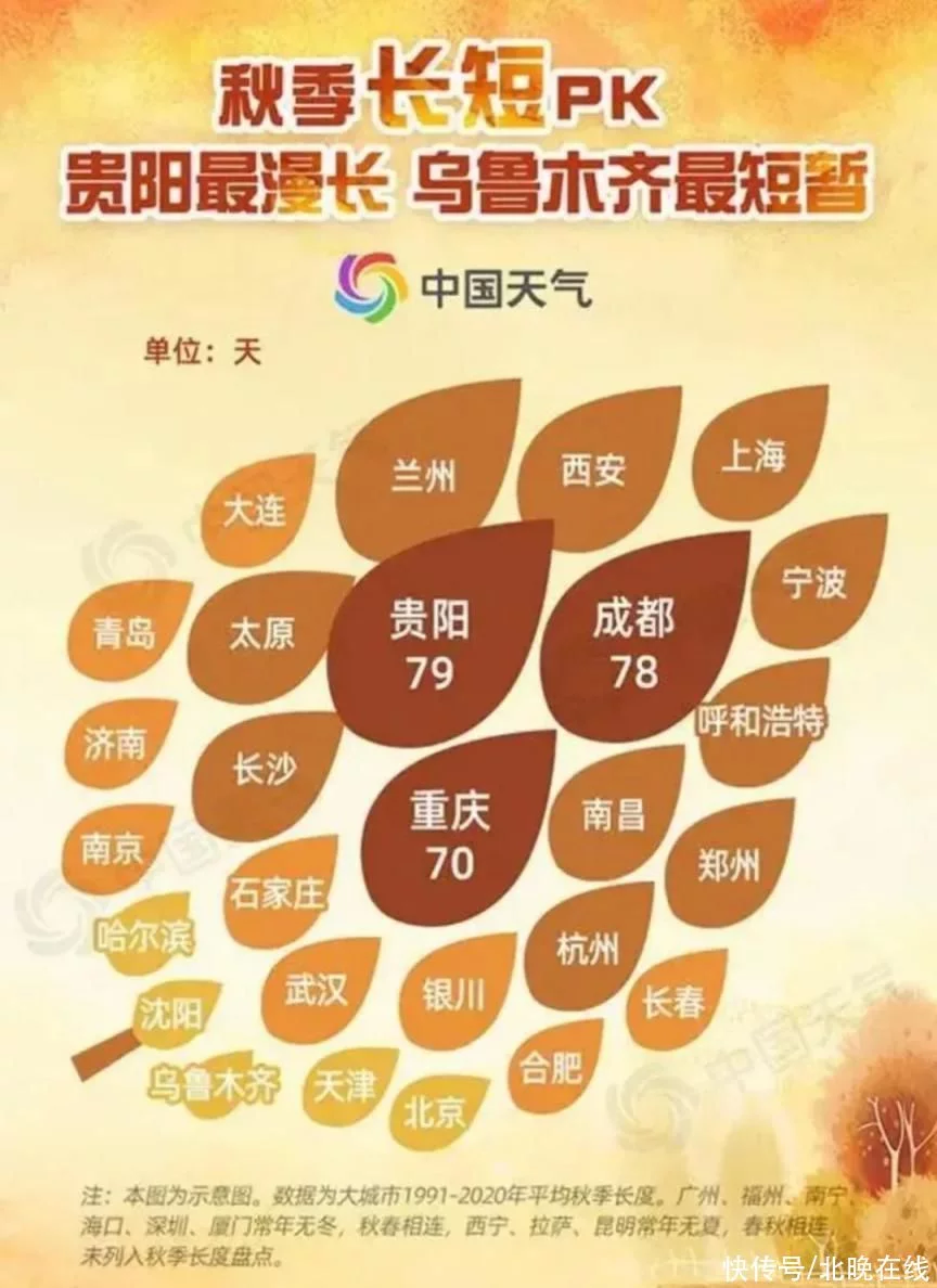 北京明后天天气平稳,节后再迎冷空气